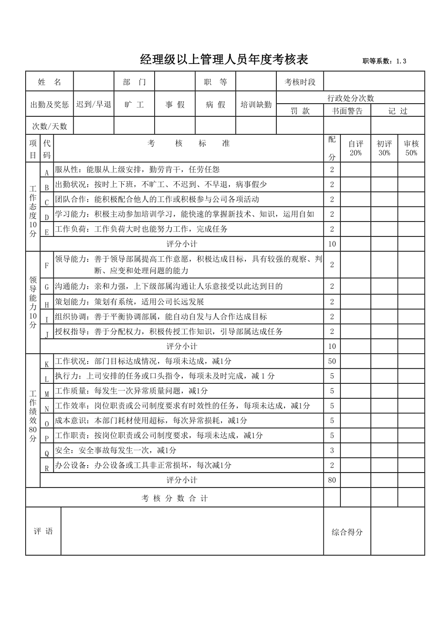 终奖分配方案及绩效考核表.doc_第3页