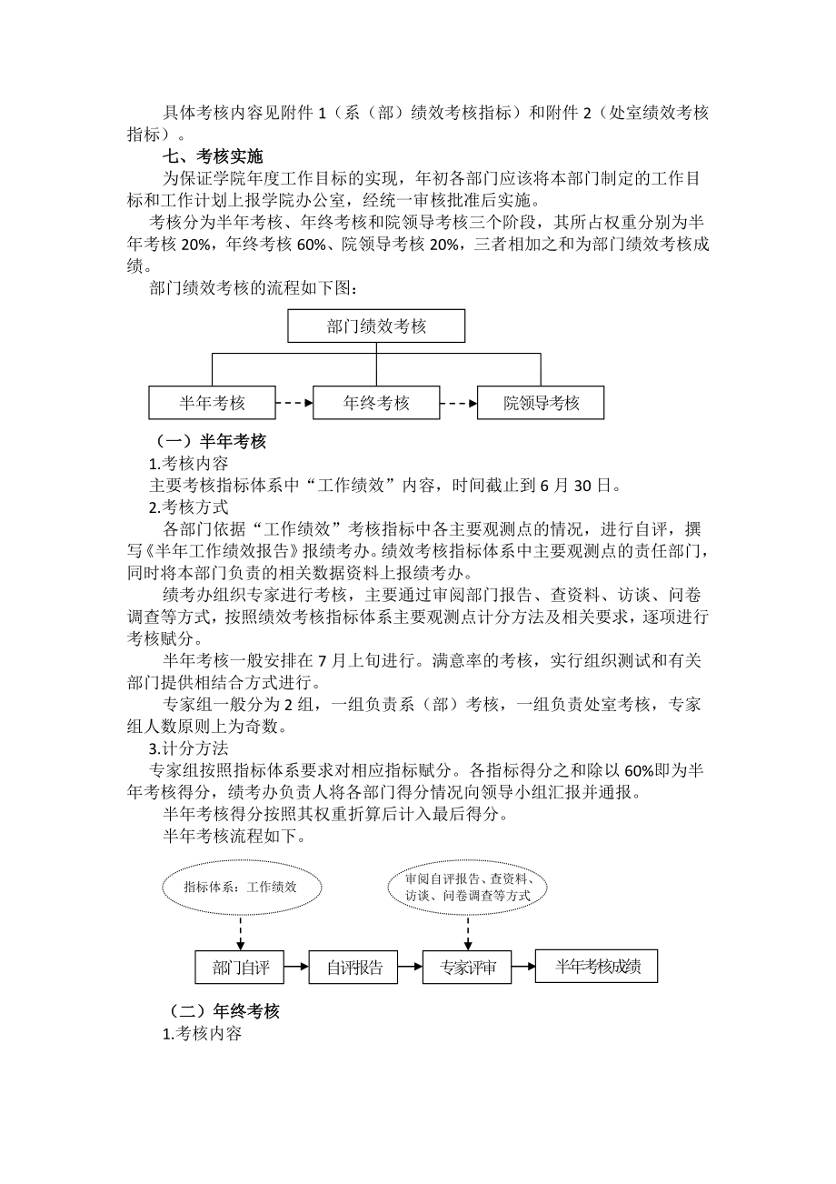 职业学院部门绩效考核办法0910(讨论版).doc_第2页