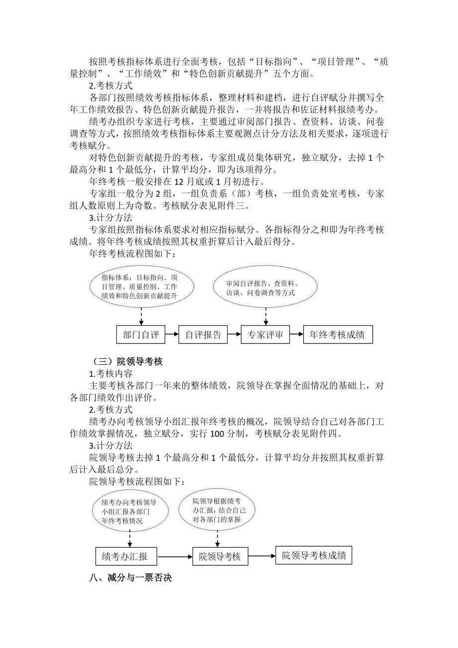 职业学院部门绩效考核办法0910(讨论版).doc_第3页