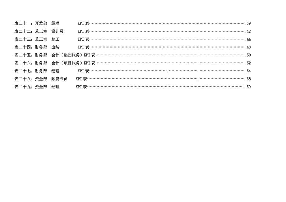 房地产公司各岗位绩效考核指标表6168477801.doc_第3页