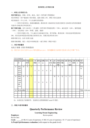 《思科研发人员考核方案》.doc