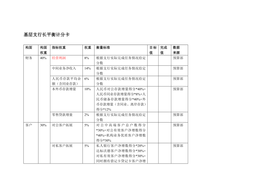 银行支行平衡计分卡.doc_第1页