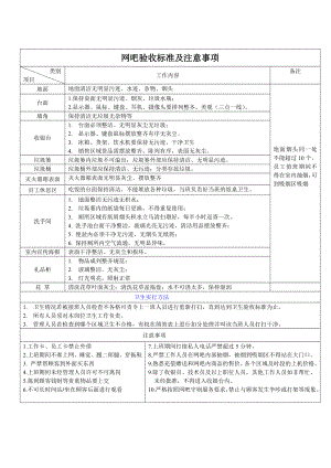 默默网咖岗位工作流程.doc