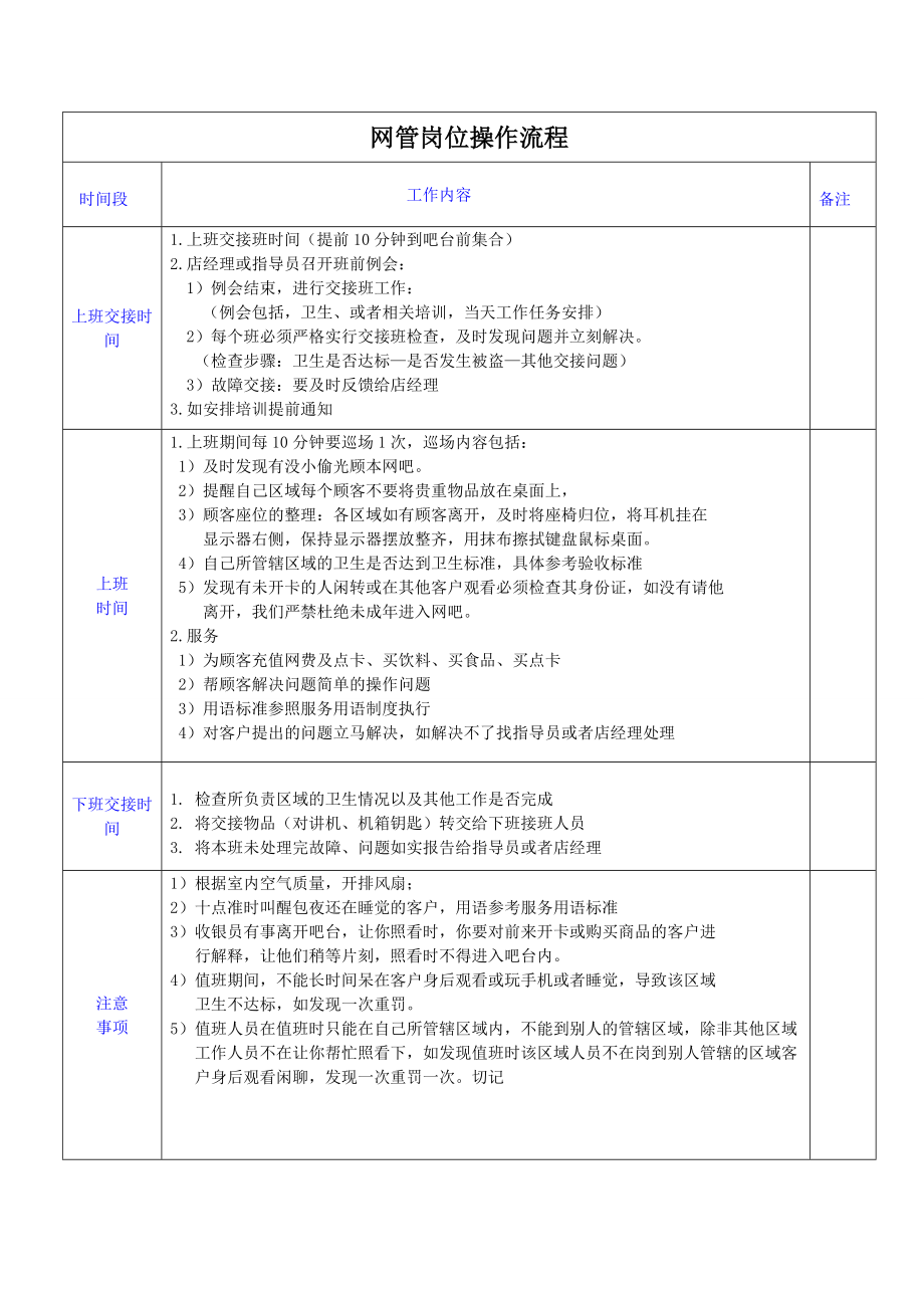 默默网咖岗位工作流程.doc_第2页