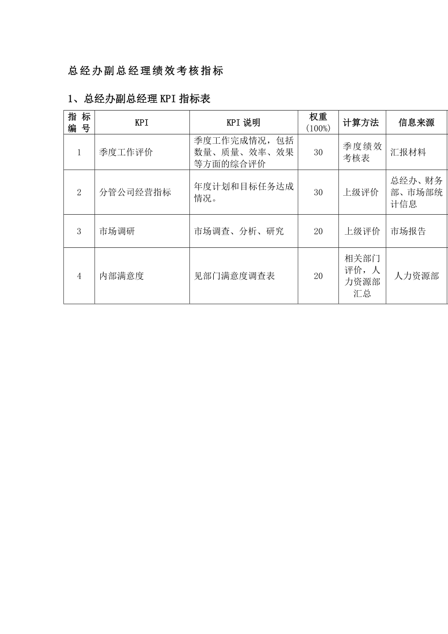 总经办副总经理绩效考核指标.doc_第1页