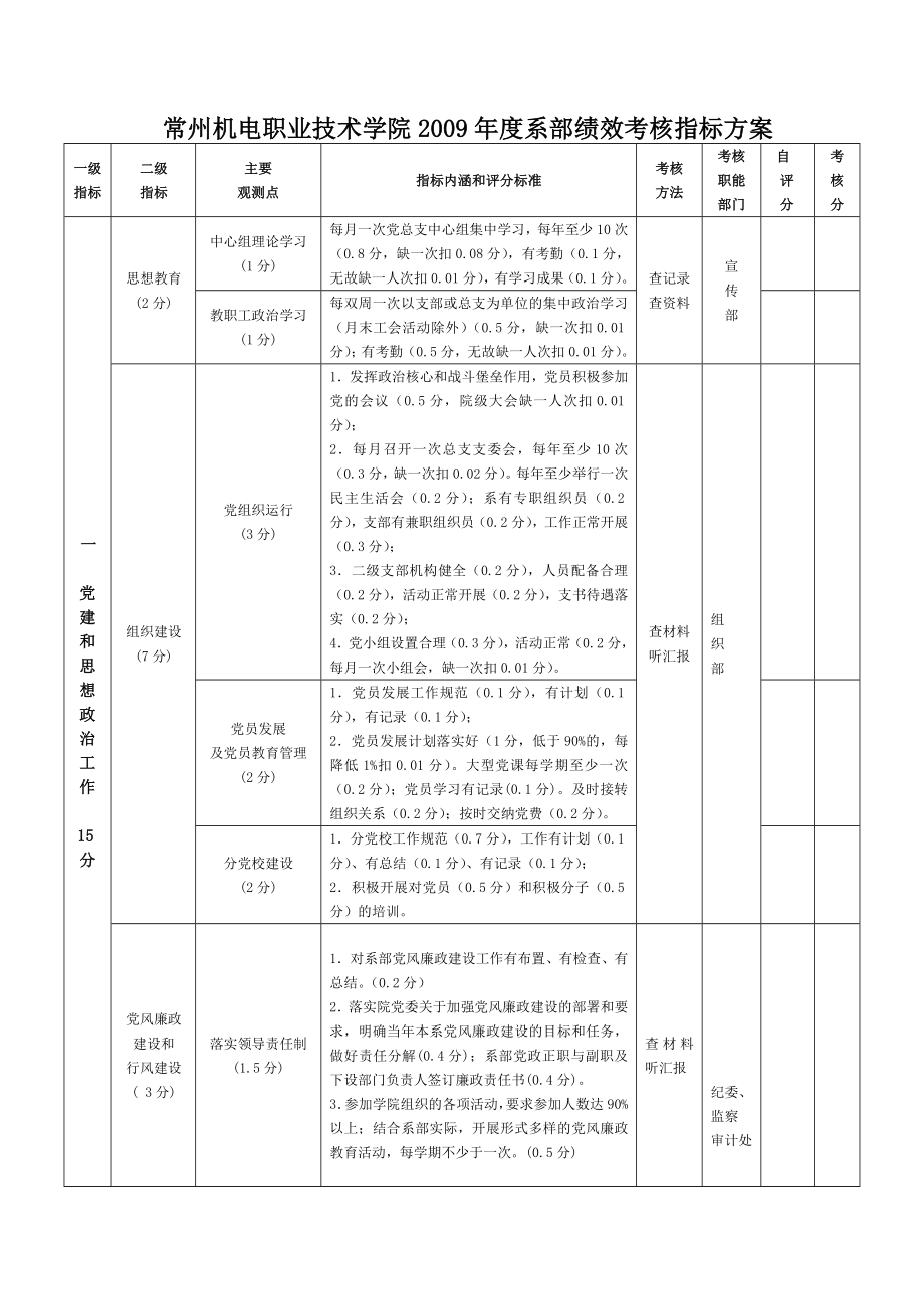 XXX机电职业技术学院职能部门绩效考核指标方案.doc_第2页