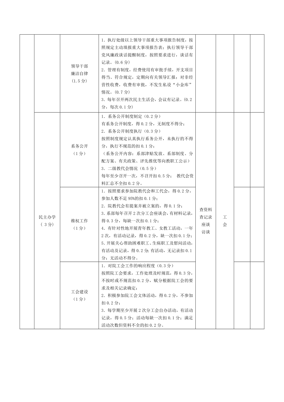 XXX机电职业技术学院职能部门绩效考核指标方案.doc_第3页