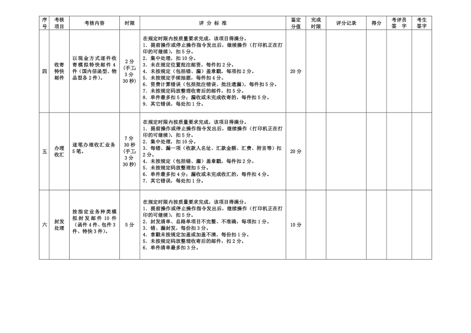 邮政营业员职业技能鉴定操作技能考核评分记录单（中级）.doc_第2页