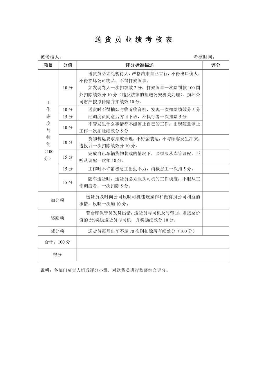 送货员业绩考核表.doc_第1页