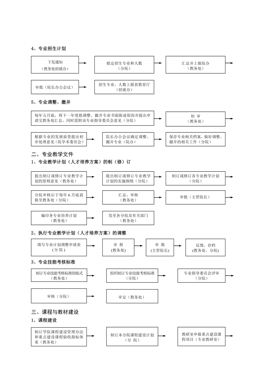 嘉兴职业技术学院教学管理工作流程.doc_第3页