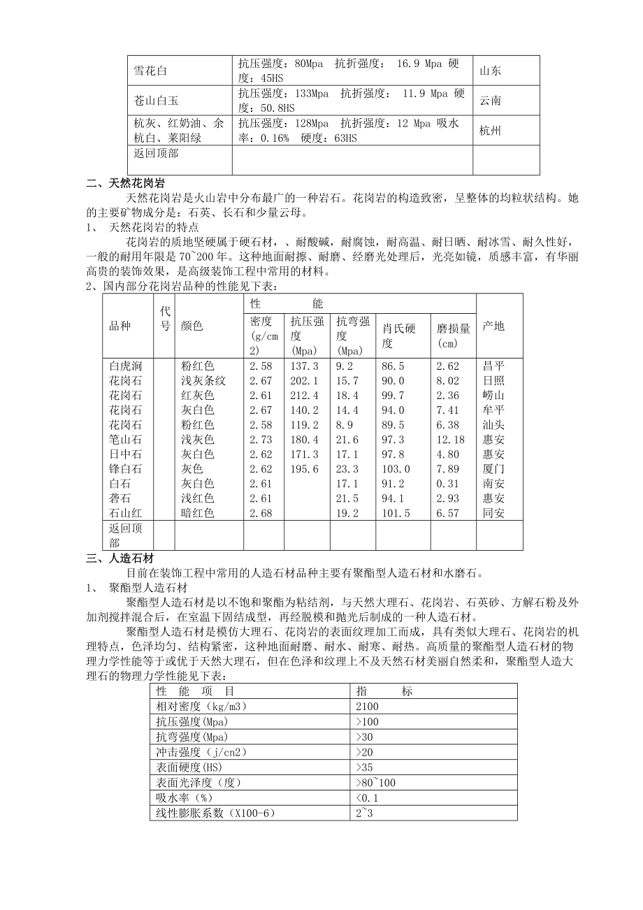 家装完全手册(材料篇).doc_第2页