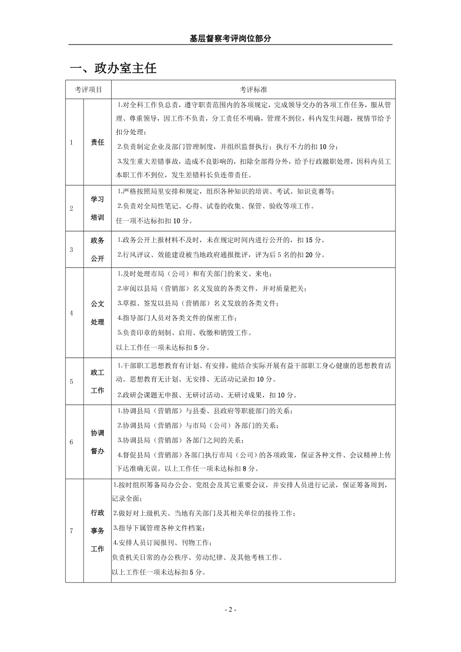 烟草专卖局考核办法岗位考核部分.doc_第2页