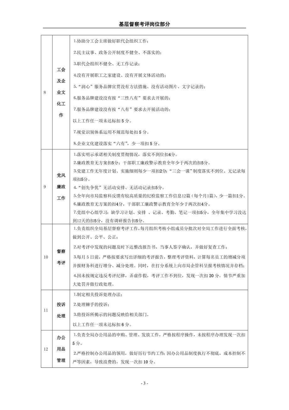 烟草专卖局考核办法岗位考核部分.doc_第3页