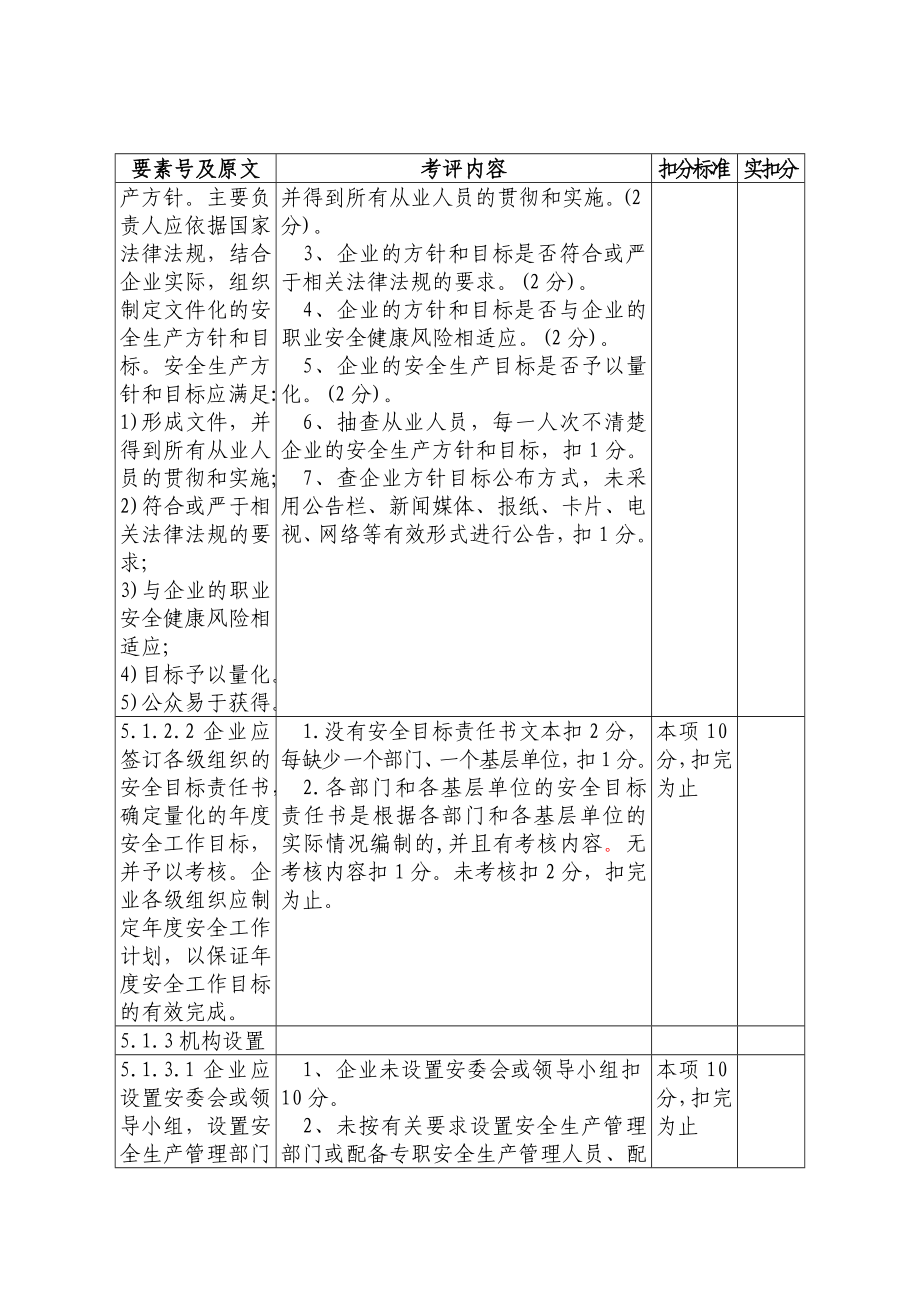 危险化学品从业单位安全标准化考评检查评分细则3069630672.doc_第3页