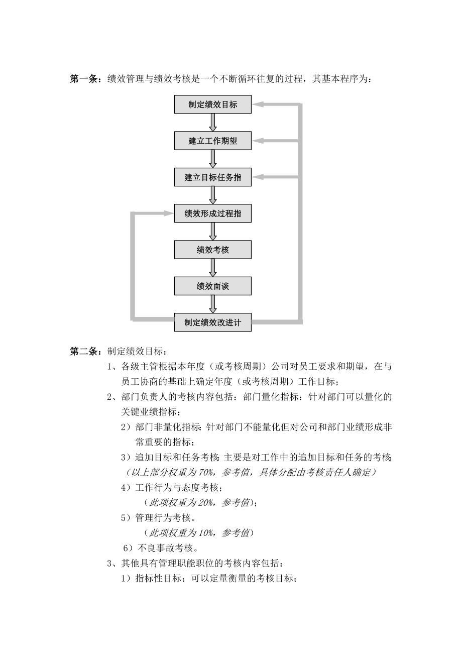 某电子厂绩效管理与绩效考核制度.doc_第2页