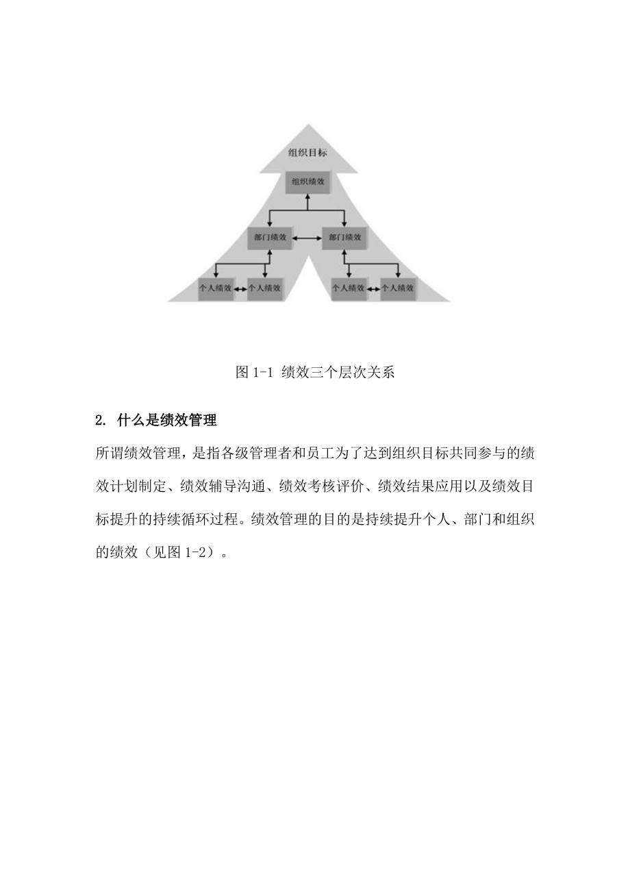 企业绩效管理方案设计与实施.doc_第2页