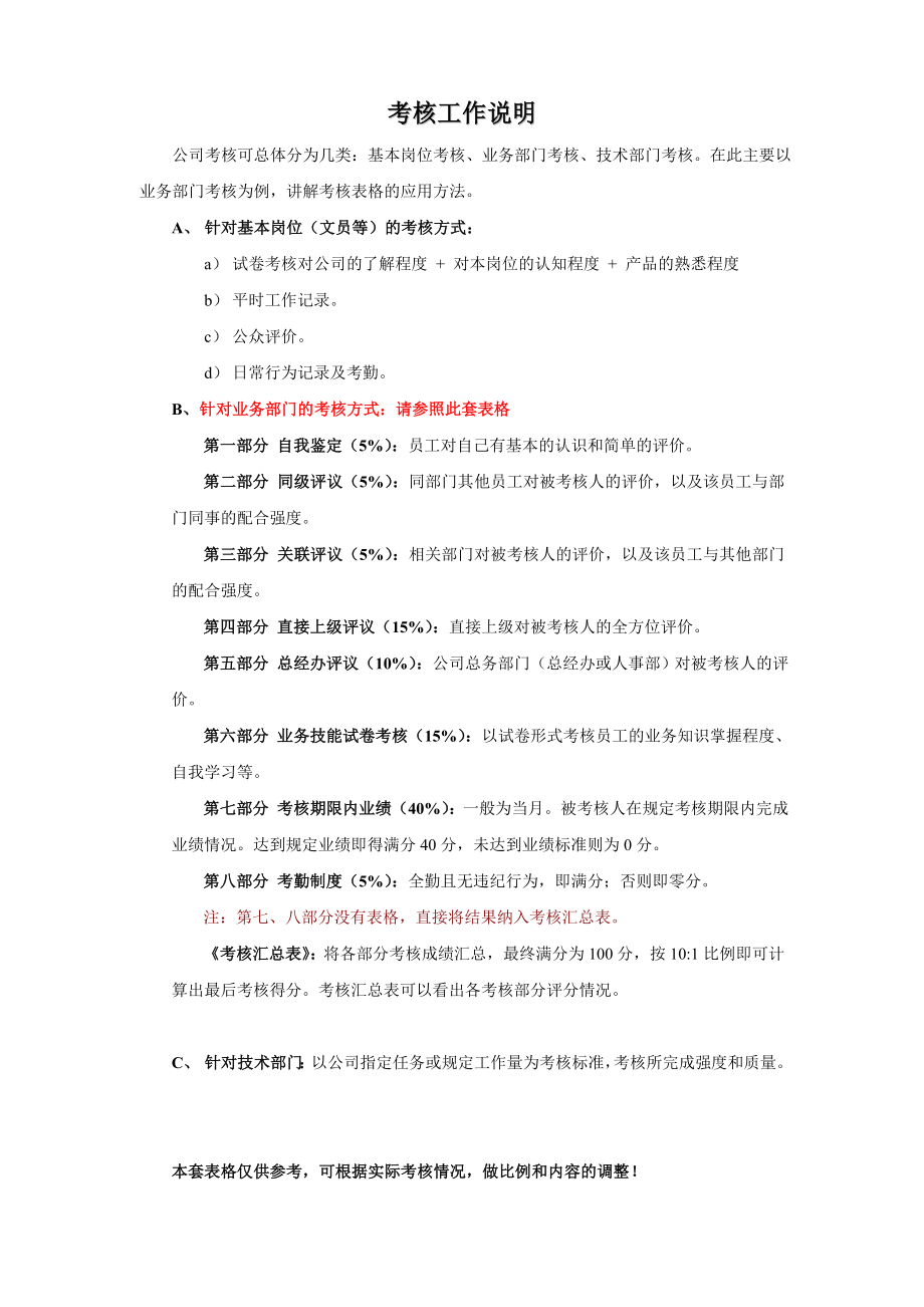 企业员工考核表全套.doc_第1页