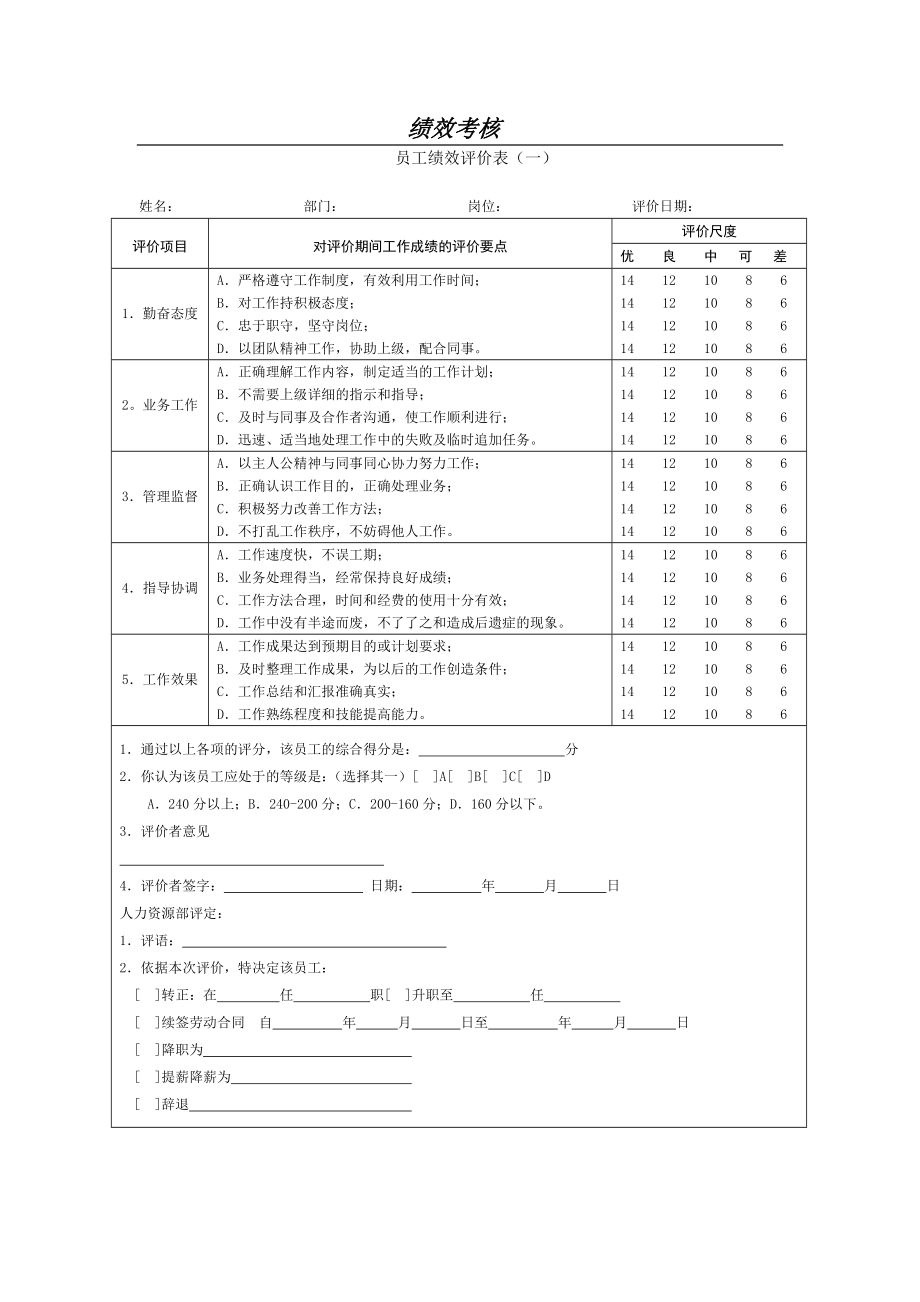 员工绩效考核表).doc_第1页