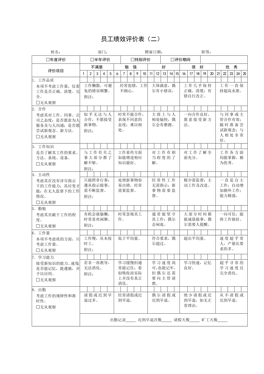 员工绩效考核表).doc_第2页