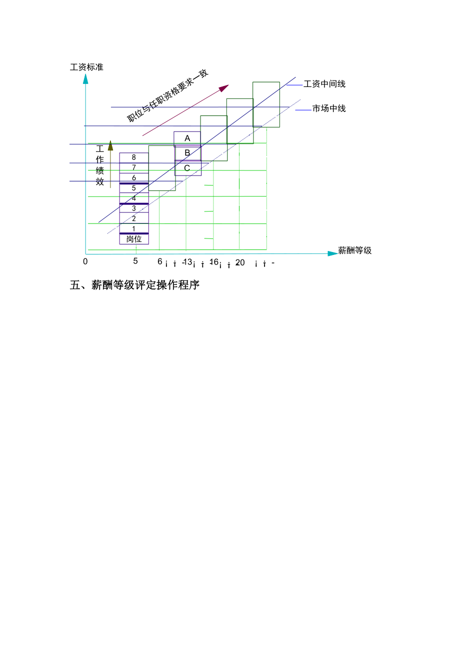 华为薪酬分配规定.doc_第3页