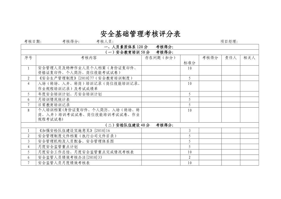 安全基础管理考核细则.doc_第1页