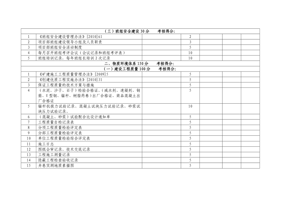 安全基础管理考核细则.doc_第2页