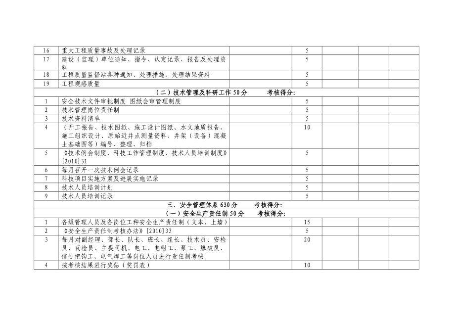 安全基础管理考核细则.doc_第3页