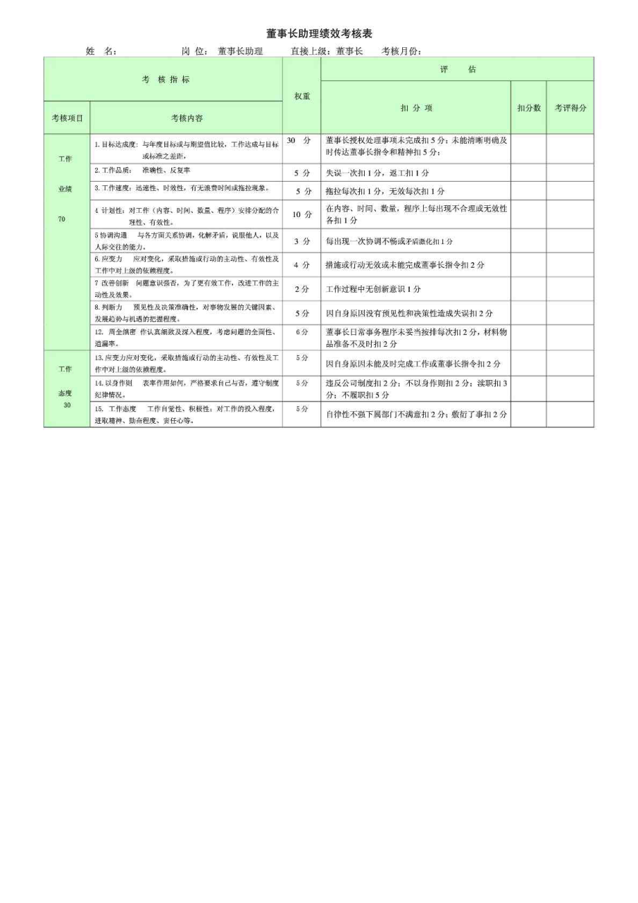 总经理绩效考核表.doc_第3页