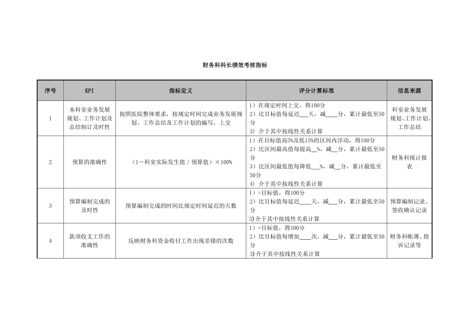 医院财务科科长绩效考核指标.doc_第1页