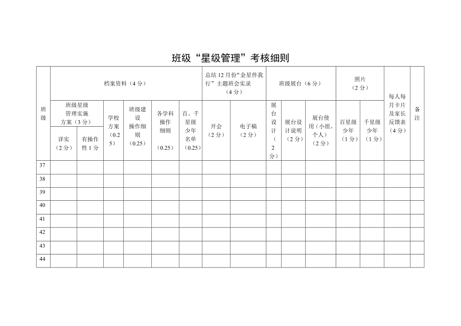 班级星级管理考核细则.doc_第1页