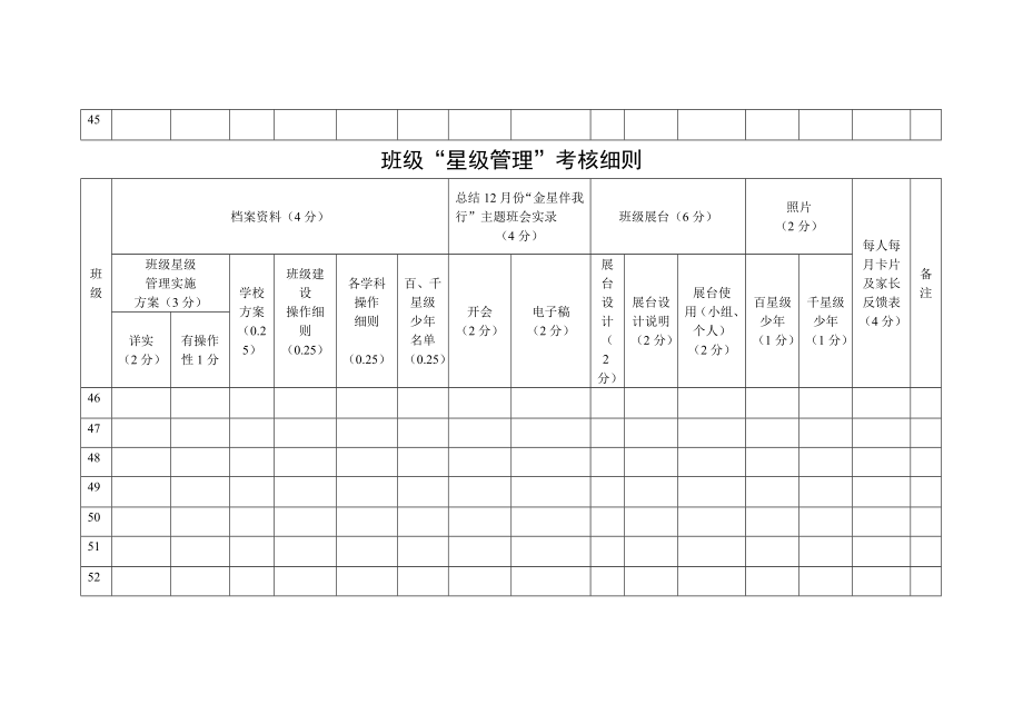 班级星级管理考核细则.doc_第2页