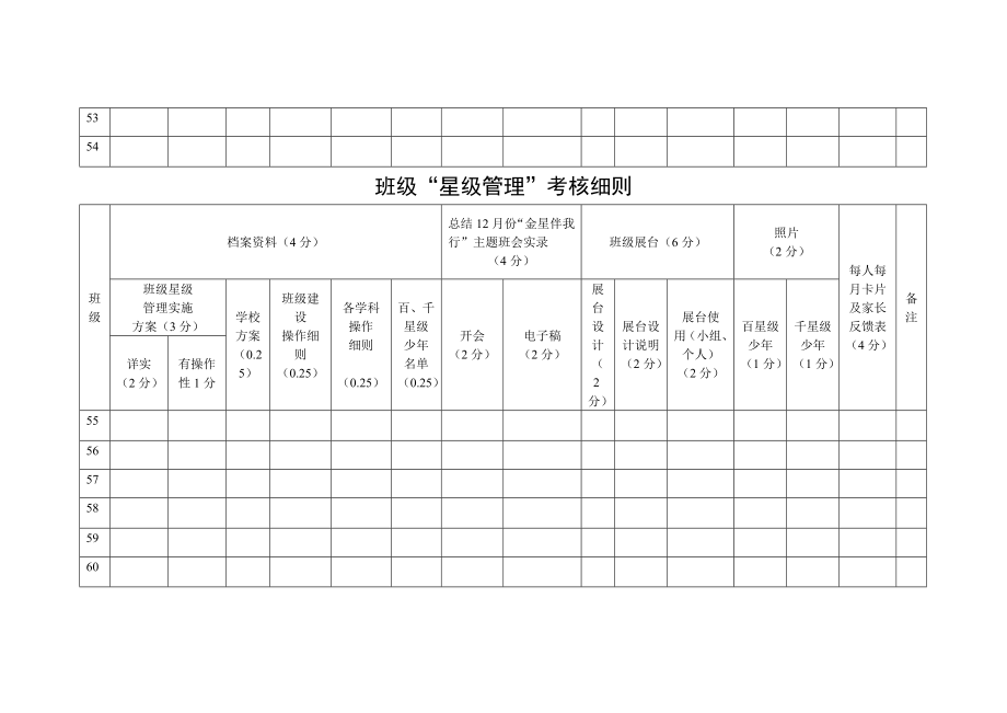 班级星级管理考核细则.doc_第3页