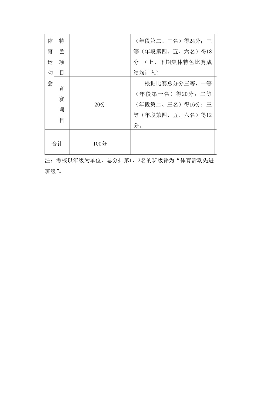 班级体育活动考核评分办法.doc_第2页