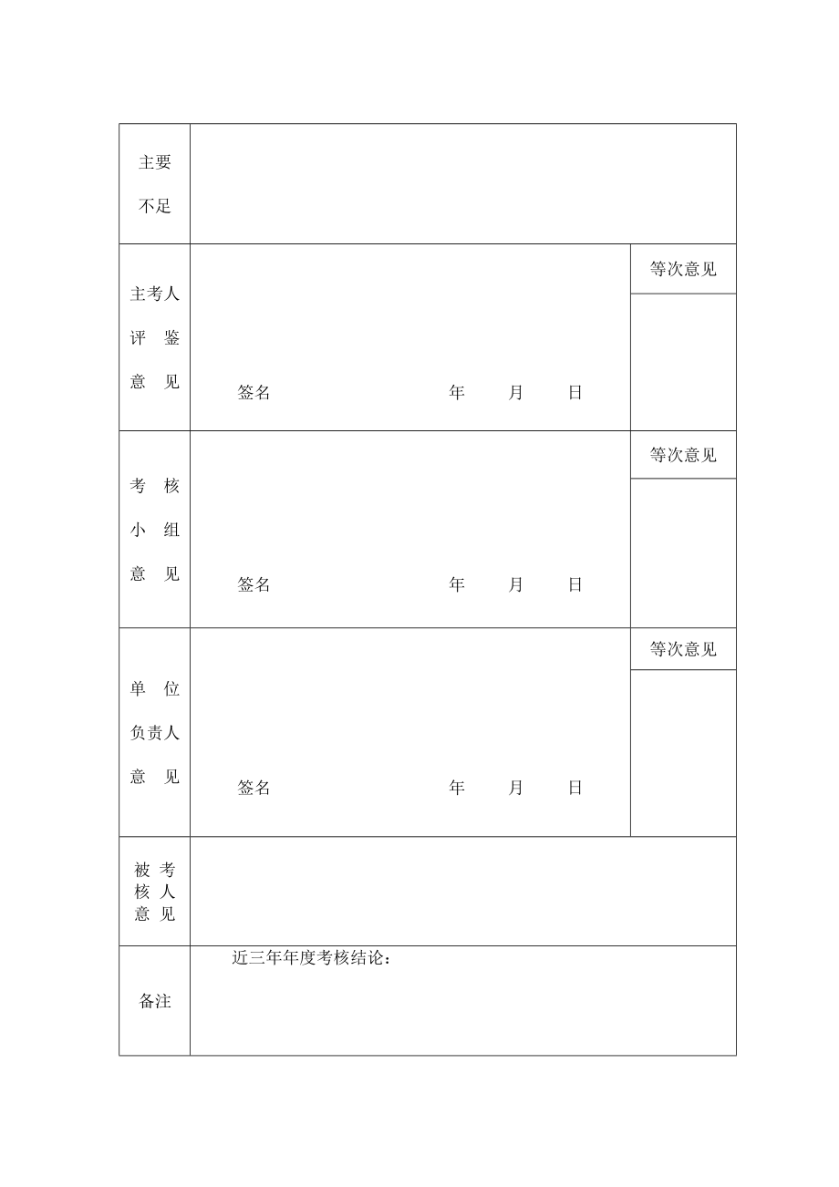 职员考核表.doc_第2页