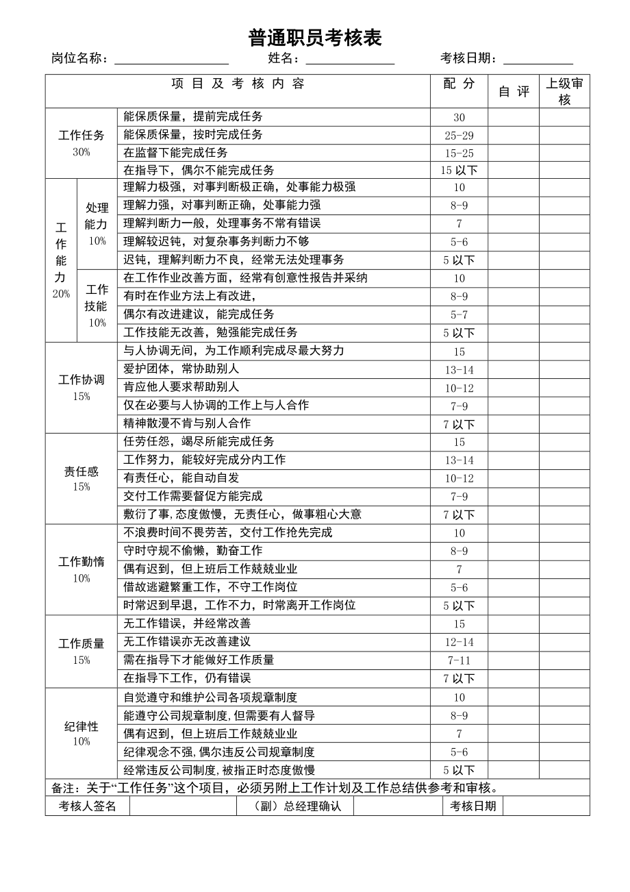 员工绩效考核表格.doc_第3页