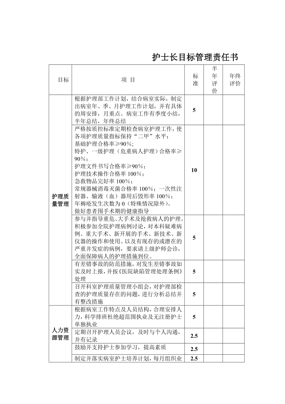 护士长目标管理责任书.doc_第1页