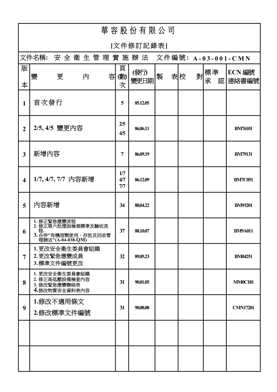 安全卫生管理实施办法.doc_第2页