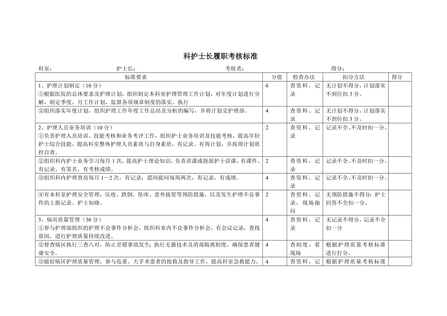 科护士长履职考核标准.doc_第1页