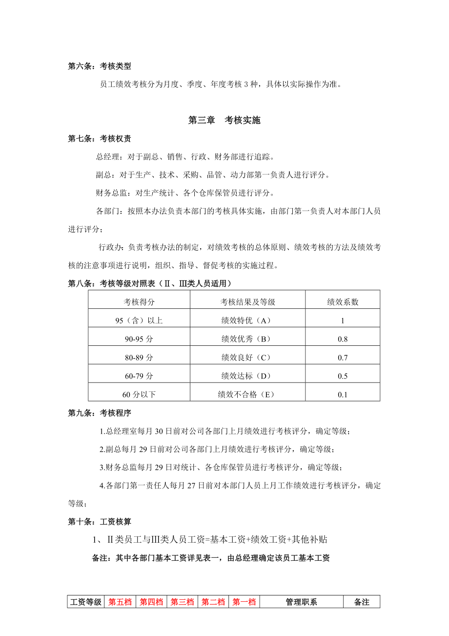 某生产制造企业各岗位员工绩效考核制度22页.doc_第2页