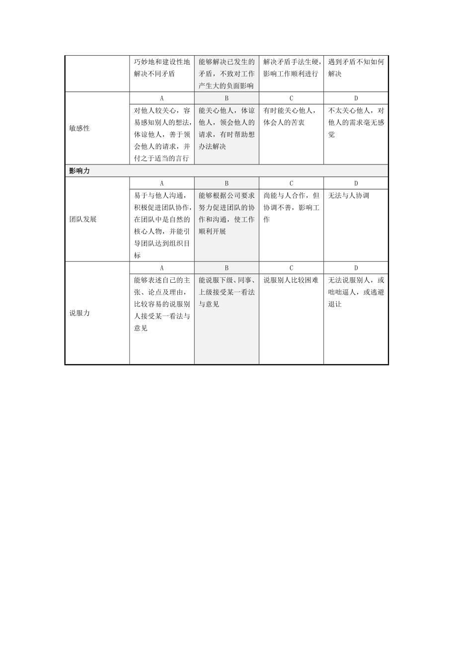 公司个人能力态度考核指标参考.doc_第2页