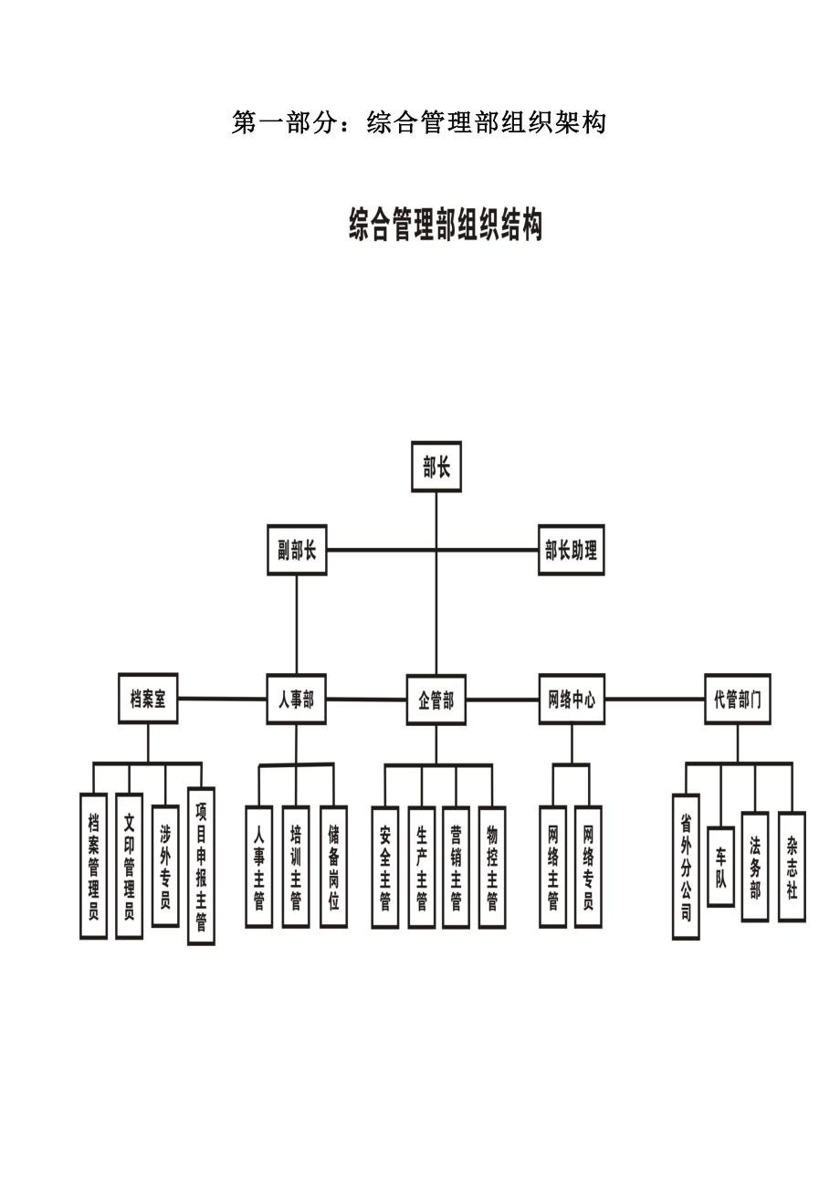 综合管理部管理手册综合工作手册管理手册综合部工作综合部工作部管理综合.doc_第3页