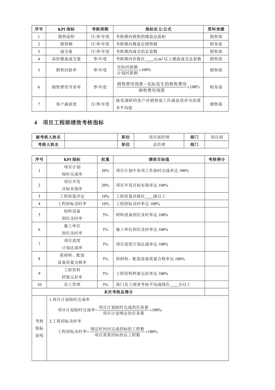 企业员工绩效考核方案大全1460155234.doc_第2页