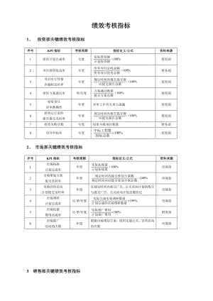 企业员工绩效考核方案大全1460155234.doc