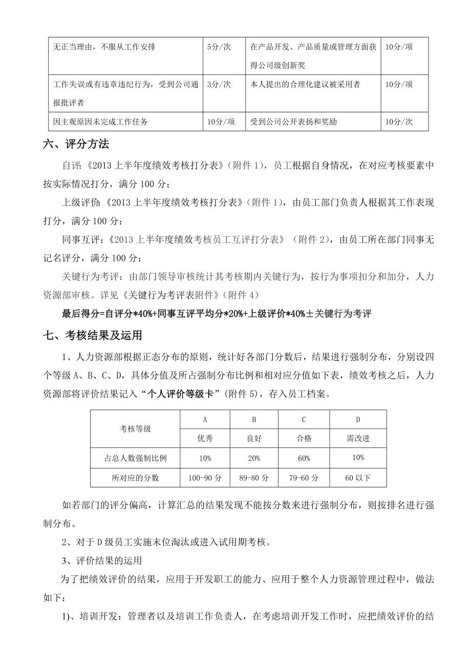 科贸有限公司绩效考核办法.doc_第2页