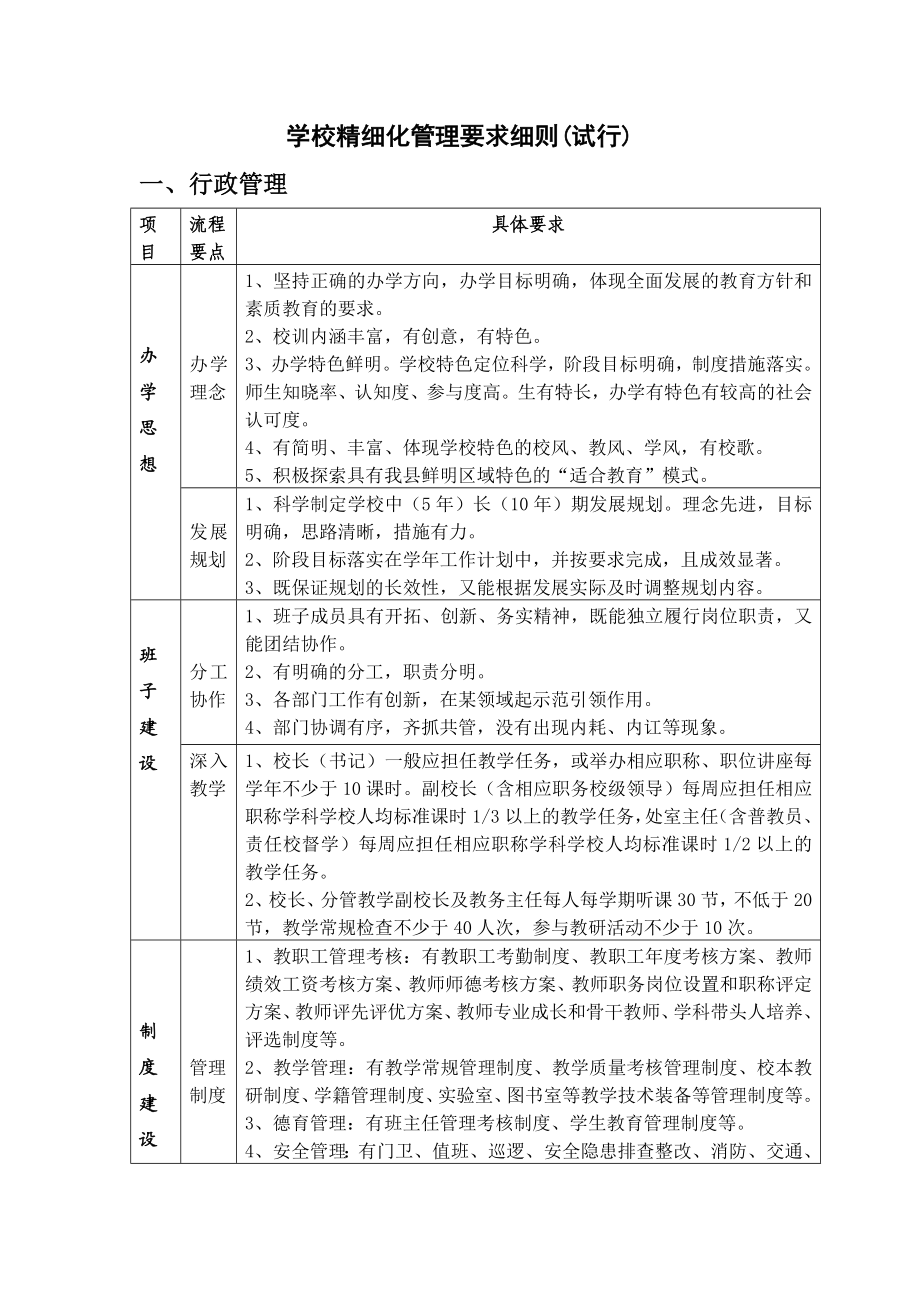 学校精细化管理要求细则.doc_第1页