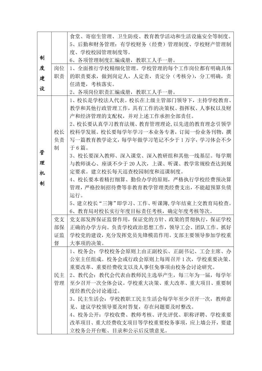 学校精细化管理要求细则.doc_第2页