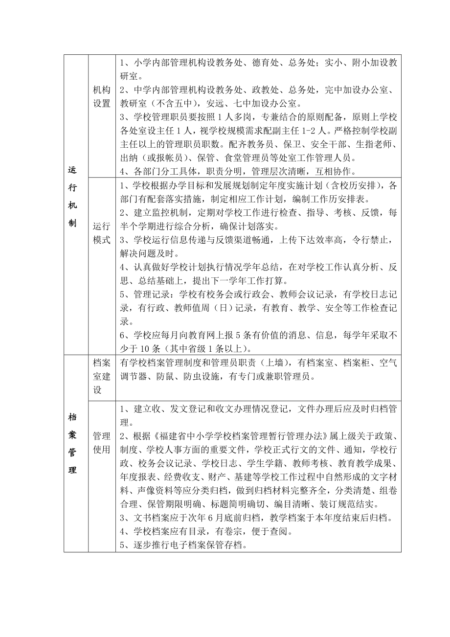 学校精细化管理要求细则.doc_第3页