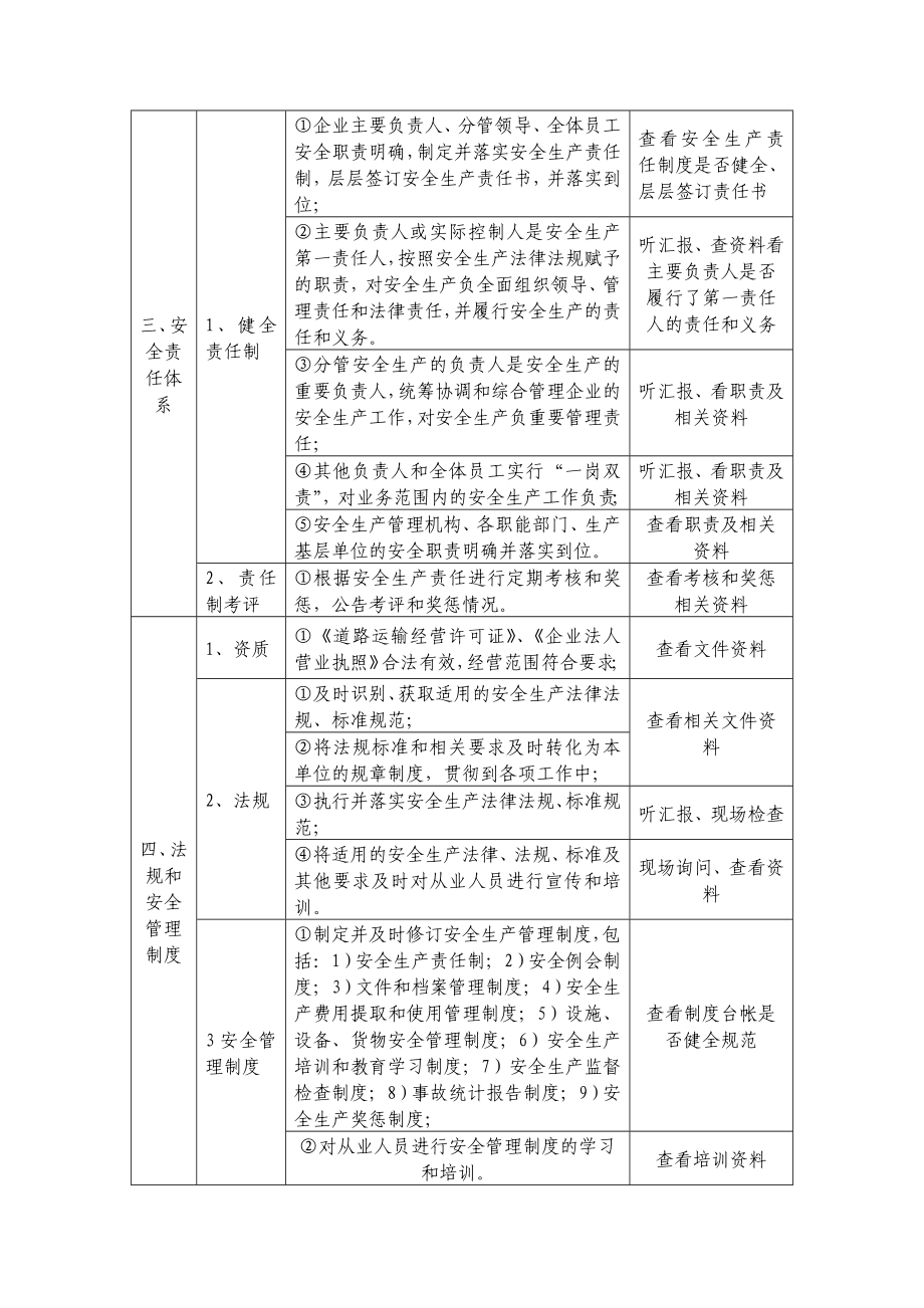 交通运输企业安全生产标准化考评管.doc_第2页