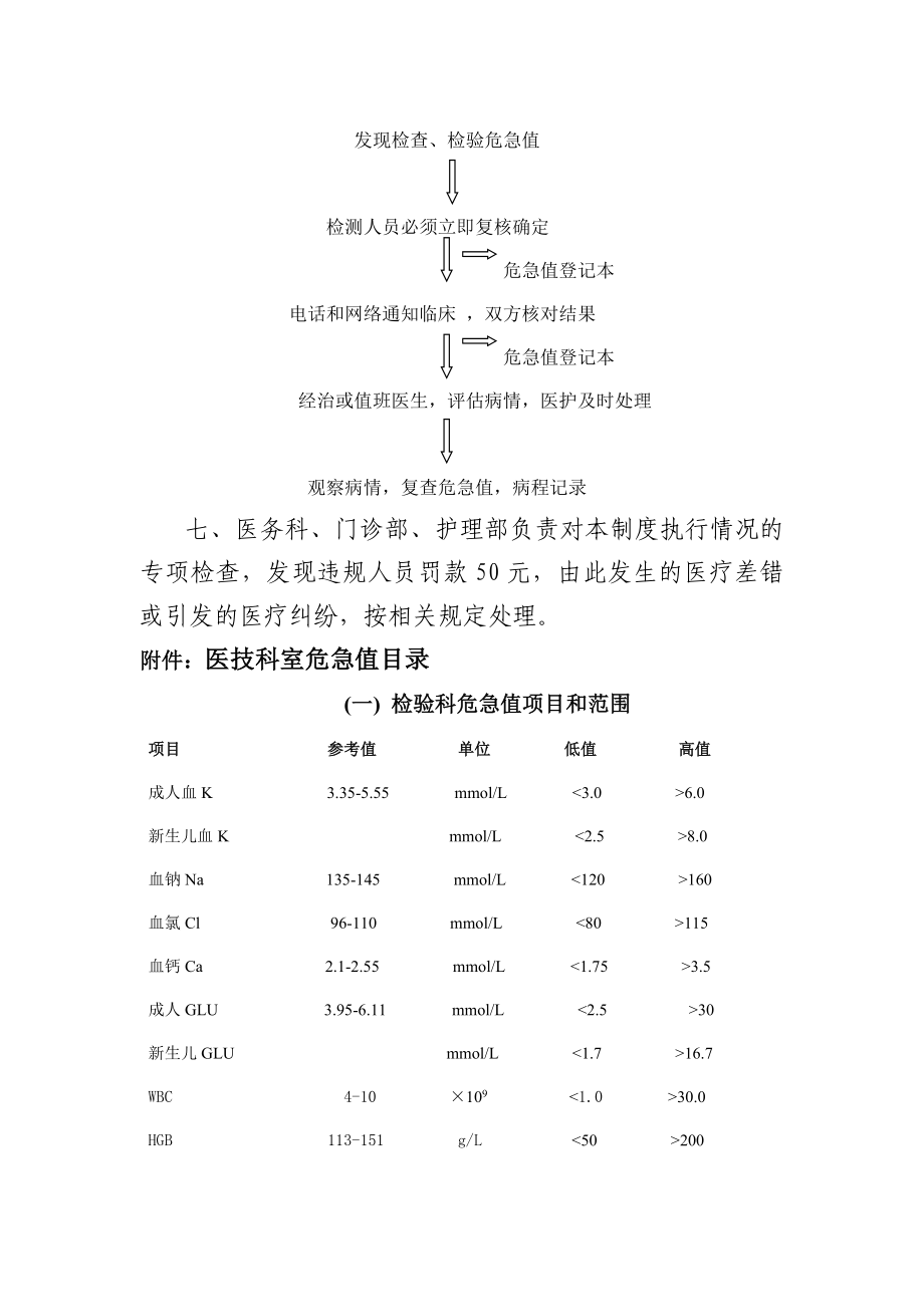 医院危急值报告制度及流程.doc_第2页