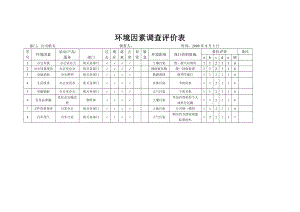 公司机关环境因素、危险源识别、评价表.doc